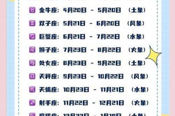 1987年农历11月初五命格 1987年11月初五是什么星座