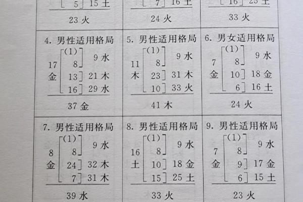 姓缑的名人-姓名学-华易算命网姓名