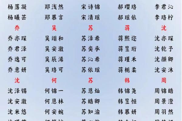 2019年5月29号丑时出生的男孩如何起名姓名