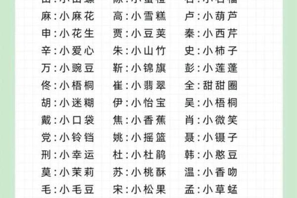 2021年7月30日出生女宝宝活泼有福气的名字姓名