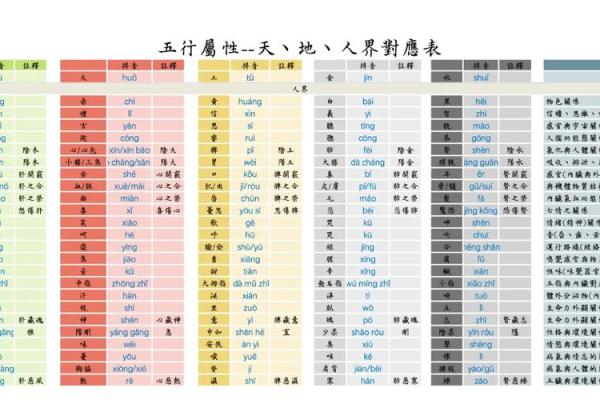 五格的五行属性-姓名学-姓名分析姓名 五格的五行属性-姓名学-姓名分析姓名