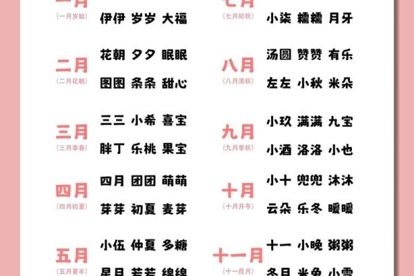 童装店起名大全-童装店取名大全-名字大全-姓名学-华易算命网姓名 童装店起名大全-童装店取名大全-名字大全-姓名学-华易算命网姓名