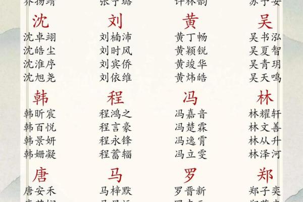 时姓女孩名字大全-时姓女孩起名字大全-时姓名字大全姓名