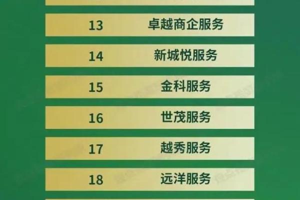 物业公司取名大全-名字大全姓名