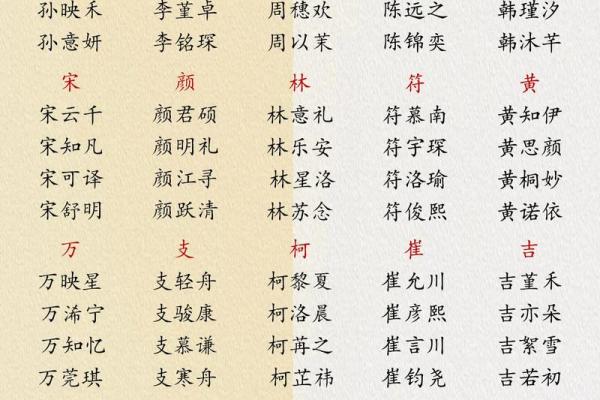 2019年5月2号出生的女宝宝五行缺金要怎么起名字姓名