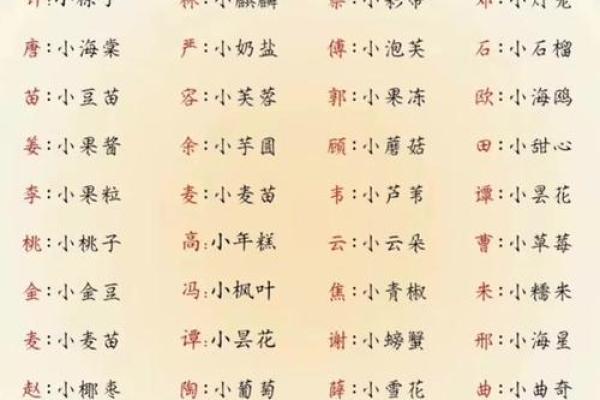 宝宝取小名的时候不能用的方法和字-姓名学-华易网姓名