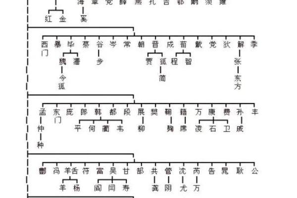姓祖的名人-姓名学-华易算命网姓名 姓祖的名人-姓名学-华易算命网姓名