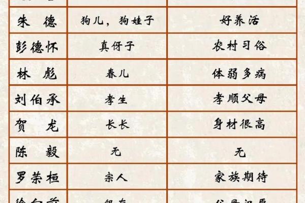 元姓男孩名字大全-元姓男孩起名字大全-元姓名字大全姓名 元姓男孩名字大全-元姓男孩起名字大全-元姓名字大全姓名