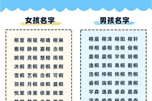 孩子取名四不要-姓名学-华易算命网姓名 孩子取名四不要-姓名学-华易算命网姓名