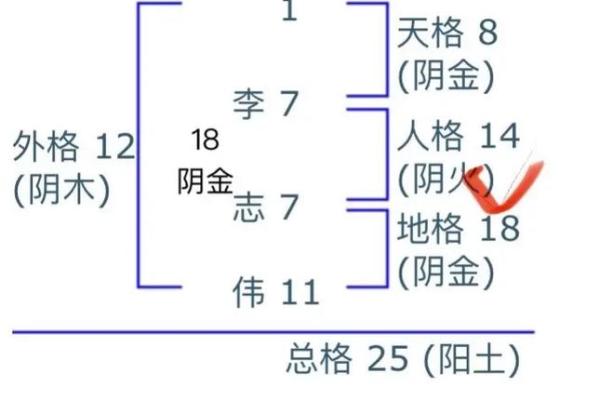 姓名与适合职业-姓名学-姓名分析姓名 姓名与适合职业-姓名学-姓名分析姓名