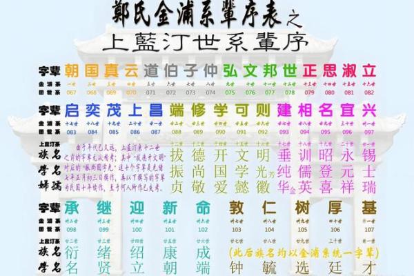 言氏的人主要迁徙位置和郡望堂号-姓名学-华易算命网姓名 言氏的人主要迁徙位置和郡望堂号-姓名学-华易算命网姓名