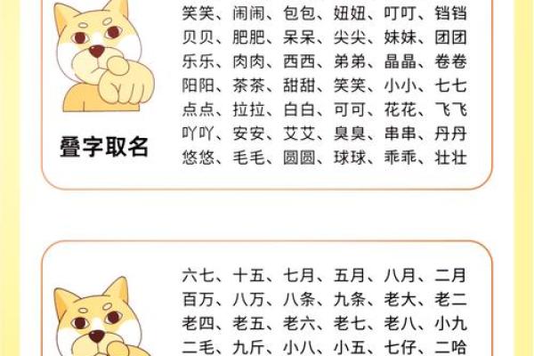 属狗亥时出生的男孩怎样起名,宜用哪些姓名 属狗亥时出生的男孩怎样起名,宜用哪些姓名