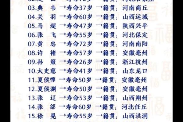 姓糜的名人-姓名学-华易算命网姓名