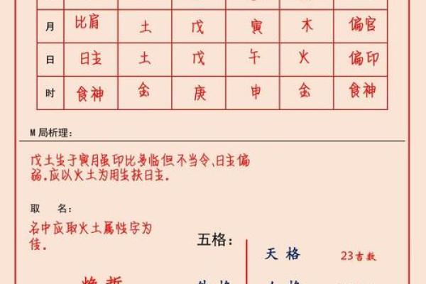 2019年3月22号寅时出生的男孩应该起什么样的名字姓名