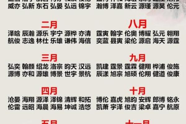 2019年5月31号丑时出生的男孩起名时要注意什么姓名 2019年5月31号丑时出生的男孩起名时要注意什么姓名